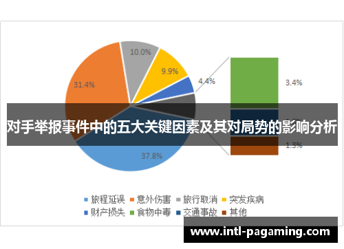 对手举报事件中的五大关键因素及其对局势的影响分析