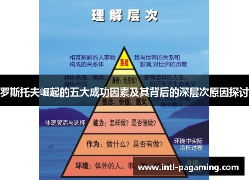 罗斯托夫崛起的五大成功因素及其背后的深层次原因探讨