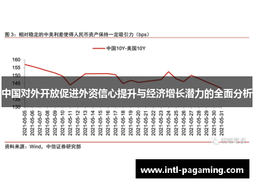 中国对外开放促进外资信心提升与经济增长潜力的全面分析