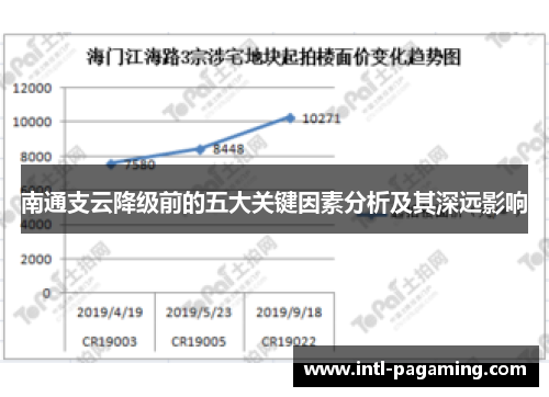 南通支云降级前的五大关键因素分析及其深远影响