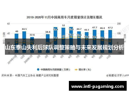 山东泰山失利后球队调整策略与未来发展规划分析