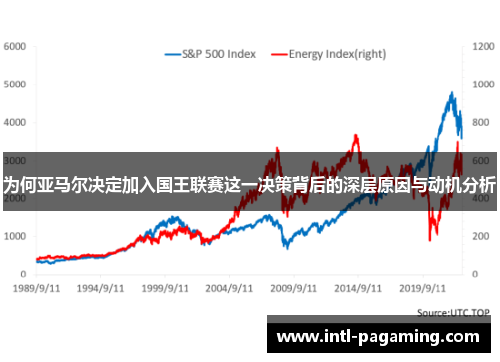 为何亚马尔决定加入国王联赛这一决策背后的深层原因与动机分析