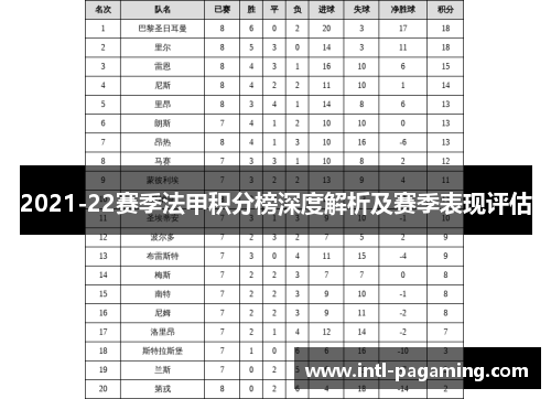 2021-22赛季法甲积分榜深度解析及赛季表现评估