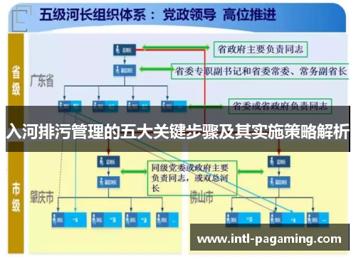 入河排污管理的五大关键步骤及其实施策略解析
