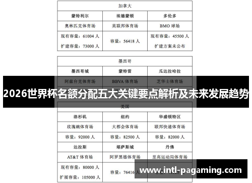 2026世界杯名额分配五大关键要点解析及未来发展趋势