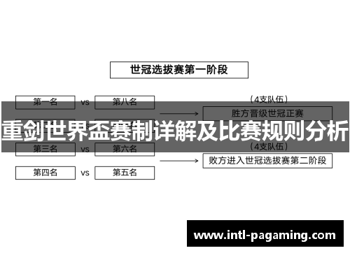 重剑世界盃赛制详解及比赛规则分析