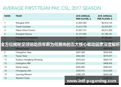 全方位揭秘足球运动员年薪为何居高的五大核心驱动因素深度解析