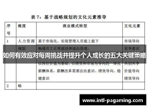 如何有效应对每周挑战并提升个人成长的五大关键策略