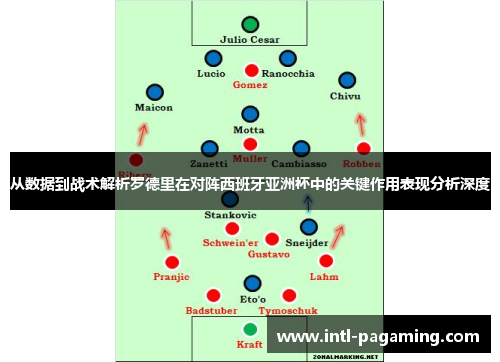 从数据到战术解析罗德里在对阵西班牙亚洲杯中的关键作用表现分析深度