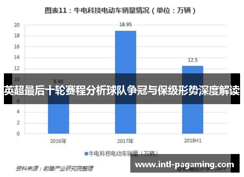 英超最后十轮赛程分析球队争冠与保级形势深度解读
