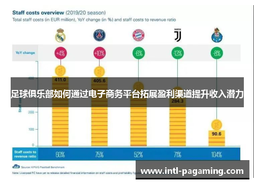 足球俱乐部如何通过电子商务平台拓展盈利渠道提升收入潜力